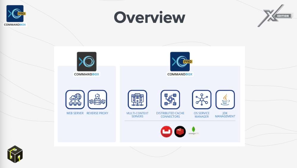 CommandBox Overview