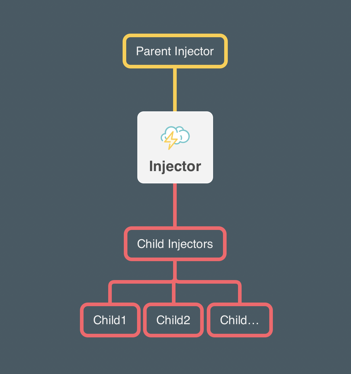 coldbox.system.testing.VirtualApp